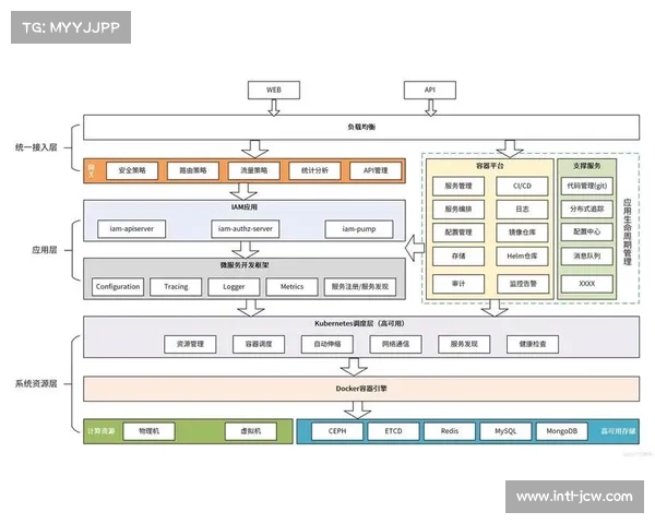 云原生架构成为技术系统基础 支持弹性扩容需求