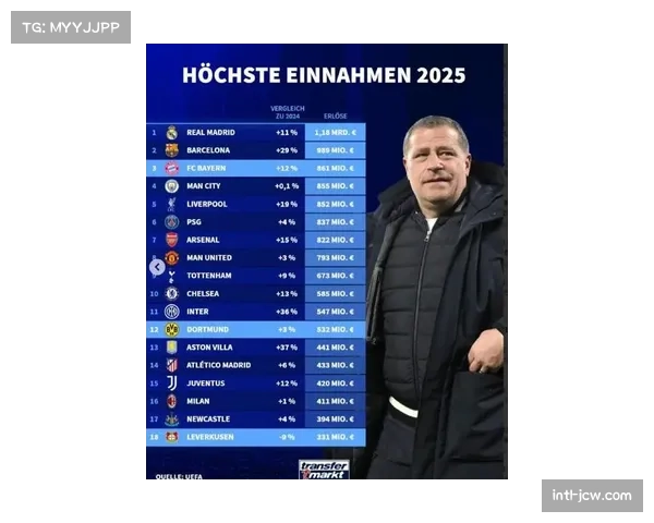 德国足球职业联盟发布2025-26赛季财报，媒体版权收入再创新高